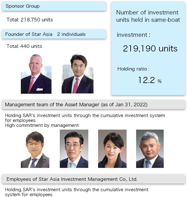 Governance｜ESG｜Star Asia Investment Corporation